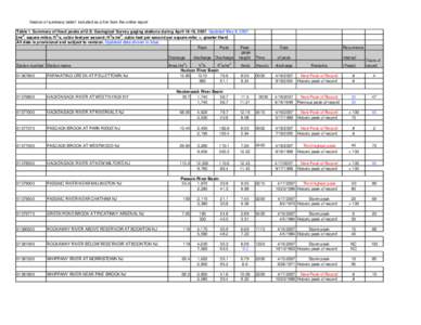 Version of summary table1 included as a link from the online report Table 1. Summary of flood peaks at U.S. Geological Survey gaging stations during April 16-18, 2007. Updated May 8, [removed]mi2, square miles; ft 3/s, cub