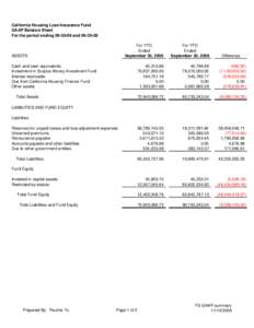 GL bal tie to[removed]Stat&GAAP FS.xls