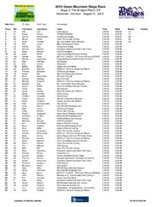 2013 Green Mountain Stage Race Stage 2: The Bridges Resort CR Moretown, Vermont - August 31, 2013 Men Pro/1