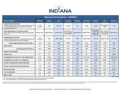 Business Cost Comparison - MIDWEST Taxes & Factors INDIANA  Illinois