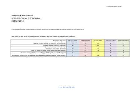 ©	
  Lord	
  Ashcroft	
  KCMG	
  PC	
    LORD	
  ASHCROFT	
  POLLS	
  