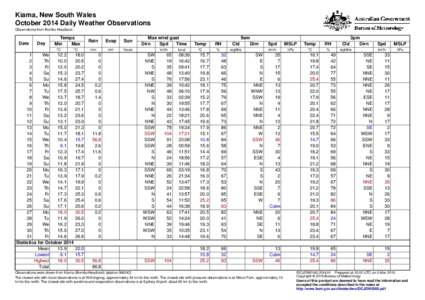 Kiama, New South Wales October 2014 Daily Weather Observations Observations from Bombo Headland. Date