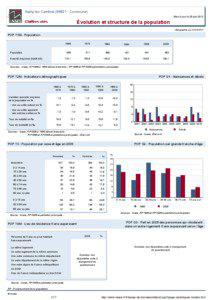 Dossier local - Commune - Sailly-lez-Cambrai