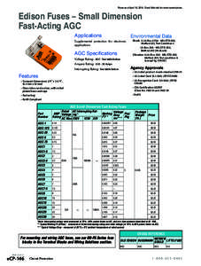 Edison Small Dimension Fast-Acting AGC Fuses