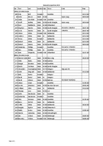 Stewartry Sportive 2013 No First  Last