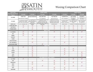 Waxing Comparison Chart WAX TYPE Massage Warehouse Item #  STRIP WAXES