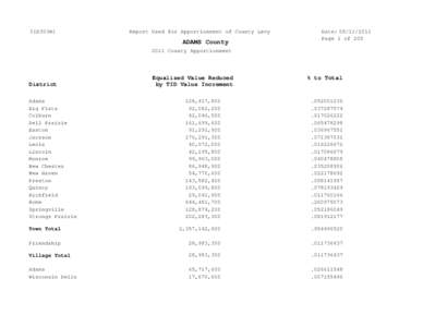 2011 Report Used for Apportionment of County Levy