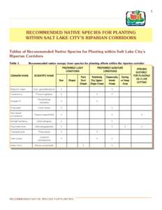 G:� Riparian�ORT_DOCS_GEN�_Native_Species_for_Planting.wpd