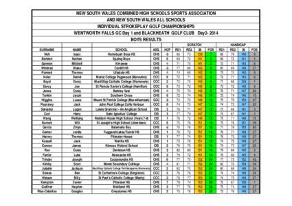 NEW SOUTH WALES COMBINED HIGH SCHOOLS SPORTS ASSOCIATION AND NEW SOUTH WALES ALL SCHOOLS INDIVIDUAL STROKEPLAY GOLF CHAMPIONSHIPS WENTWORTH FALLS GC Day 1 and BLACKHEATH GOLF CLUB Day2[removed]BOYS RESULTS SURNAME