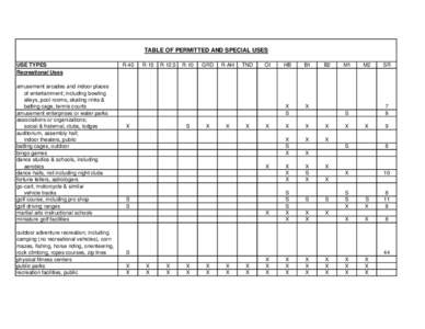 TABLE OF PERMITTED AND SPECIAL USES USE TYPES Recreational Uses amusement arcades and indoor places of entertainment; including bowling alleys, pool rooms, skating rinks &