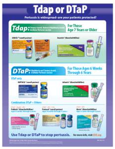 Tdap or DTaP  Pertussis is widespread–are your patients protected? Tdap: