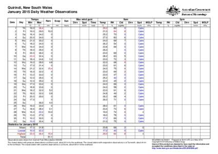 Quirindi, New South Wales January 2015 Daily Weather Observations Date Day