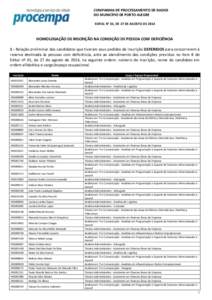 COMPANHIA DE PROCESSAMENTO DE DADOS DO MUNICÍPIO DE PORTO ALEGRE EDITAL N° 01, DE 27 DE AGOSTO DE 2014 HOMOLOGAÇÃO DE INSCRIÇÃO NA CONDIÇÃO DE PESSOA COM DEFICIÊNCIA 1 - Relação preliminar dos candidatos que t