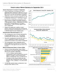 Labour Market Information & Research Research and Planning Branch, MTCU Ontario Labour Market Statistics for September 2014 Ontario Employment Increased in September 