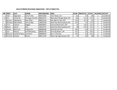 2014 EXTREME MUSTANG MAKEOVER - TOP 10 FREESTYLE HIP[removed]