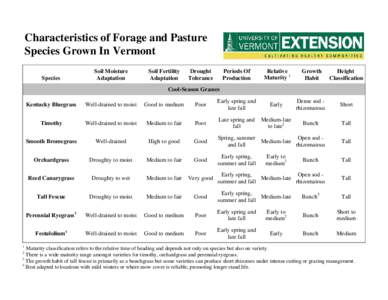 Microsoft Word - ForageCharacteristics A.doc