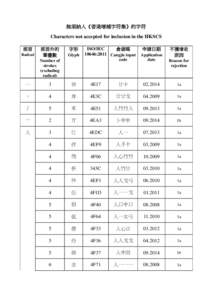 Cangjie input method / Wubi method