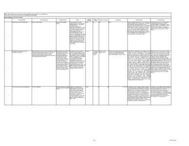 II.B.3. Using the following grid, describe representative partnerships (both institutional and departmental) that were in place during the most recent academic year (maximum 15 partnerships). Name of Institution: Penn St