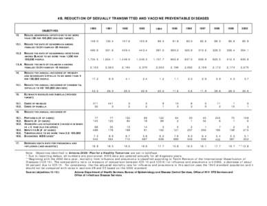 4B. REDUCTION OF SEXUALLY TRANSMITTED AND VACCINE PREVENTABLE DISEASES  OBJECTIVES 13.  REDUCE GONORRHEA INFECTIONS TO NO MORE