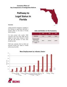 Economic Effects of Key Components of Immigration Reform Pathway to Legal Status in Florida