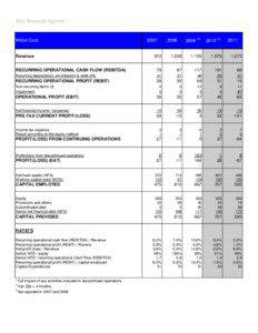 Key Financial Figures 2011 REBIT version[removed]xls