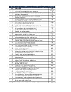 Stock Status Of Medicine & Consumables in OPD Pharmacy As on[removed]S.No Item Name  QTY.