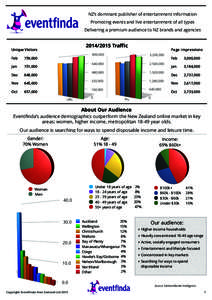 NZ’s dominant publisher of entertainment information Promoting events and live entertainment of all types Delivering a premium audience to NZ brands and agencies Unique Visitors