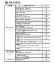 DOST RSTL REGION XI  MICROBIOLOGY LABORATORY SAMPLE Food Products