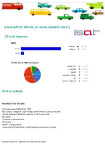 70 % de réponses  90 % en activité POURSUITE D’ETUDES Pole Ingénierie du Matériel - SNCF