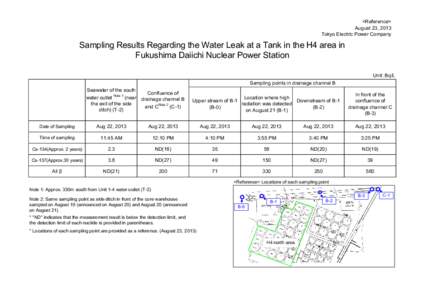 <Reference> August 23, 2013 Tokyo Electric Power Company Sampling Results Regarding the Water Leak at a Tank in the H4 area in Fukushima Daiichi Nuclear Power Station