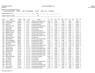 USAG Score Sheet[removed]www.Score-Master.com  Meet: Girls St. Valentines Classics