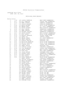 PEISAA Provincial Championships LOCATION: Mill River DATE: OCT. 18, 2014 INDIVIDUAL RACE RESULTS Novice Girls 1