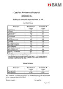 Origin of life / Polycyclic aromatic hydrocarbons / Standards organizations / Aromatic hydrocarbon / Fluoranthene / Bundesanstalt für Materialforschung und -prüfung / Soil contamination / Pyrene / Anthracene / Chemistry / Carcinogens / Astrochemistry