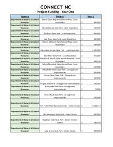 Copy of Connect NC Bond - 1st Year(5)