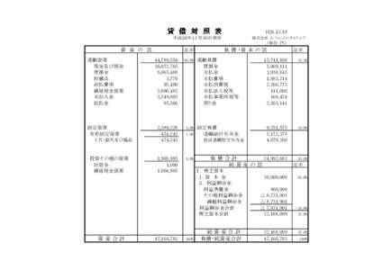 貸 借 対 照 表  H26.12.18 　　　　平成２６年１１月３０日現在