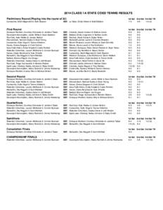 2014 CLASS 1A STATE COED TENNIS RESULTS Preliminary Round (Playing into the round of 32) Camanche, Brett Hilgendorf & Seth Boysen DEF. Le Mars, Emily Ahlers & Matt Ellefson