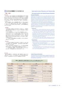 平成25年度独立行政法人国立文化財機構概要