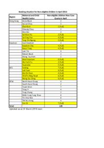 Booking situation for NEP children in April 2016_final2.xlsx