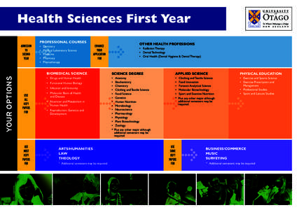 Health Sciences First Year  YOUR OPTIONS ADMISSION TO