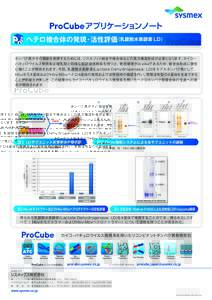 アプリケーションノート ヘテロ複合体の発現・活性評価（乳酸脱水素酵素 LD） Dock H subunit  共感染