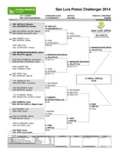 San Luis Potosi Challenger 2014 STATUS