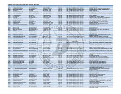 CURRENT VALID IDAHO VEHICLE AND VESSEL DEALERS ‐ [removed]LICENSE 1550‐0 4563‐0 0416‐0 4631‐0