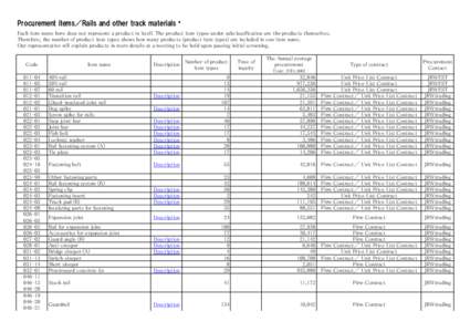 Procurement items／Rails and other track materials  Each item name here does not represent a product in itself. The product item types under subclassification are the products themselves. Therefore, the number of produc