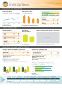 2014 Nutrition Country Profile  www.globalnutritionreport.org Trinidad and Tobago ECONOMICS AND DEMOGRAPHY