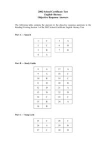 2002 School Certificate Test English–literacy Objective Response Answers The following table contains the answers to the objective response questions in the Reading/Viewing Section 1 of the 2002 School Certificate Engl