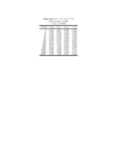 Table 239: b(E) × 106 [cm2 g−1 ] for Liquid propane (C3 H8 ) hZ/Ai = [removed]E [GeV] 2. 5.