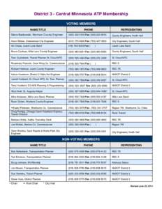 District 3 - Central Minnesota ATP Membership VOTING MEMBERS NAME/TITLE PHONE