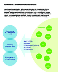 Business / Applied ethics / Electronics / Corporate social responsibility / Sony / Global Reporting Initiative / Sustainability reporting / Stakeholder / Sony Canada / Social responsibility / Business ethics / Sustainability