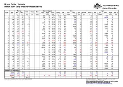 Mount Buller, Victoria March 2014 Daily Weather Observations Date Day