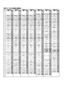 群馬テレビ 2012年4月番組表（番組種別） 時 分  4月16日（月）